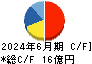 ビジネスエンジニアリング キャッシュフロー計算書 2024年6月期