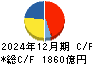 セコム キャッシュフロー計算書 2024年12月期