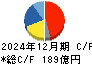 リケンＮＰＲ キャッシュフロー計算書 2024年12月期