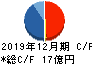 興研 キャッシュフロー計算書 2019年12月期