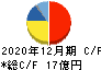 日本フェンオール キャッシュフロー計算書 2020年12月期