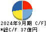田中精密工業 キャッシュフロー計算書 2024年9月期