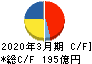 三浦工業 キャッシュフロー計算書 2020年3月期