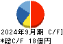 ＨＡＮＡＴＯＵＲ　ＪＡＰＡＮ キャッシュフロー計算書 2024年9月期