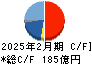 竹内製作所 キャッシュフロー計算書 2025年2月期