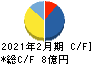 関通 キャッシュフロー計算書 2021年2月期 関通 キャッシュフロー計算書 2021年2月期