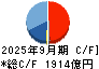 川崎汽船 キャッシュフロー計算書 2025年9月期