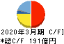 ロート製薬 キャッシュフロー計算書 2020年3月期 ロート製薬 キャッシュフロー計算書 2020年3月期