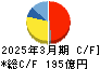 日東紡績 キャッシュフロー計算書 2025年3月期 日東紡績 キャッシュフロー計算書 2025年3月期
