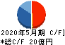 プロパスト キャッシュフロー計算書 2020年5月期 プロパスト キャッシュフロー計算書 2020年5月期