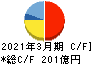 ロート製薬 キャッシュフロー計算書 2021年3月期 ロート製薬 キャッシュフロー計算書 2021年3月期