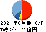 日本ＢＳ放送 キャッシュフロー計算書 2021年8月期