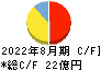 マルマエ キャッシュフロー計算書 2022年8月期