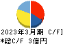 JSH キャッシュフロー計算書 2023年3月期 JSH キャッシュフロー計算書 2023年3月期
