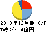 ブリッジインターナショナル キャッシュフロー計算書 2019年12月期 ブリッジインターナショナル キャッシュフロー計算書 2019年12月期