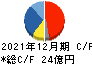 ヴィンクス キャッシュフロー計算書 2021年12月期 ヴィンクス キャッシュフロー計算書 2021年12月期