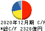 大塚ホールディングス キャッシュフロー計算書 2020年12月期 大塚ホールディングス キャッシュフロー計算書 2020年12月期