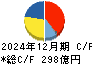 鴻池運輸 キャッシュフロー計算書 2024年12月期