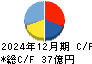 リズム キャッシュフロー計算書 2024年12月期