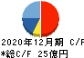 NJS キャッシュフロー計算書 2020年12月期 NJS キャッシュフロー計算書 2020年12月期