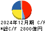 ファナック キャッシュフロー計算書 2024年12月期