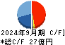 クイック キャッシュフロー計算書 2024年9月期