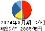 日本電気 キャッシュフロー計算書 2024年3月期