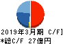 日本アビオニクス キャッシュフロー計算書 2019年3月期