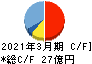 兼房 キャッシュフロー計算書 2021年3月期 兼房 キャッシュフロー計算書 2021年3月期