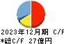 オーテック キャッシュフロー計算書 2023年12月期