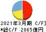 日本電気 キャッシュフロー計算書 2021年3月期