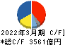 三菱電機 キャッシュフロー計算書 2022年3月期