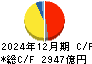 大阪瓦斯 キャッシュフロー計算書 2024年12月期