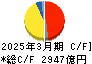 大阪瓦斯 キャッシュフロー計算書 2025年3月期 大阪瓦斯 キャッシュフロー計算書 2025年3月期