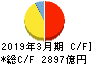 西日本旅客鉄道 キャッシュフロー計算書 2019年3月期