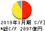 西日本旅客鉄道 キャッシュフロー計算書 2019年3月期 西日本旅客鉄道 キャッシュフロー計算書 2019年3月期