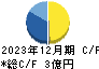 ユビキタスＡＩ キャッシュフロー計算書 2023年12月期
