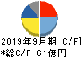 ホソカワミクロン キャッシュフロー計算書 2019年9月期 ホソカワミクロン キャッシュフロー計算書 2019年9月期