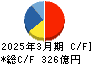 セイコーグループ キャッシュフロー計算書 2025年3月期