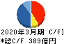 日立造船 キャッシュフロー計算書 2020年3月期 日立造船 キャッシュフロー計算書 2020年3月期