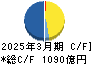 住友ファーマ キャッシュフロー計算書 2025年3月期