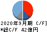 M&Aキャピタルパートナーズ キャッシュフロー計算書 2020年9月期 M&Aキャピタルパートナーズ キャッシュフロー計算書 2020年9月期