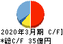 酒井重工業 キャッシュフロー計算書 2020年3月期