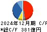 サッポロホールディングス キャッシュフロー計算書 2024年12月期