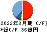 西部電機 キャッシュフロー計算書 2022年3月期 西部電機 キャッシュフロー計算書 2022年3月期