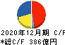 すかいらーくホールディングス キャッシュフロー計算書 2020年12月期