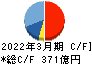 上組 キャッシュフロー計算書 2022年3月期 上組 キャッシュフロー計算書 2022年3月期
