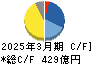 宝ホールディングス キャッシュフロー計算書 2025年3月期