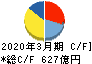 日本発條 キャッシュフロー計算書 2020年3月期