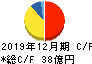 リンクアンドモチベーション キャッシュフロー計算書 2019年12月期